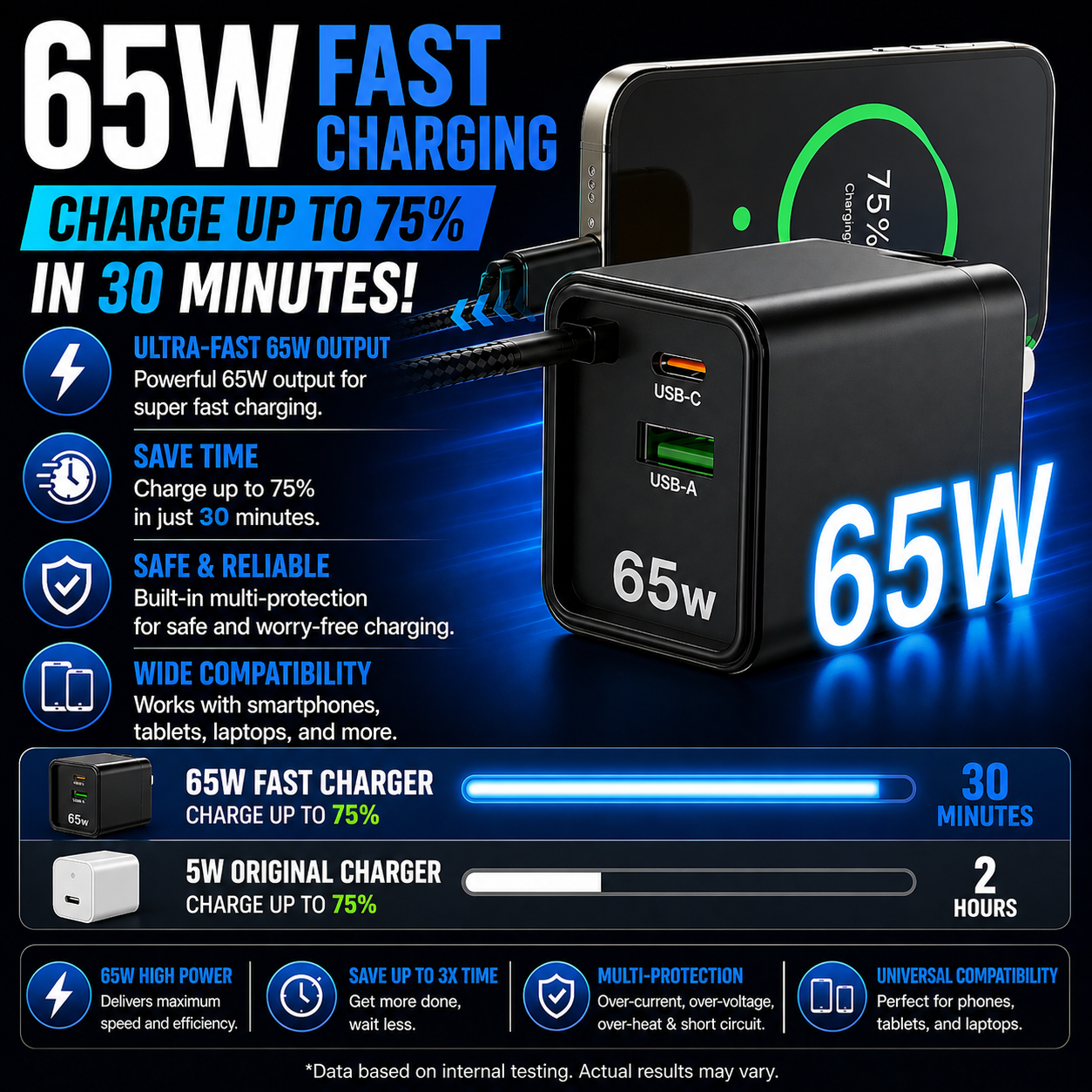 65W GaN Fast Adapter