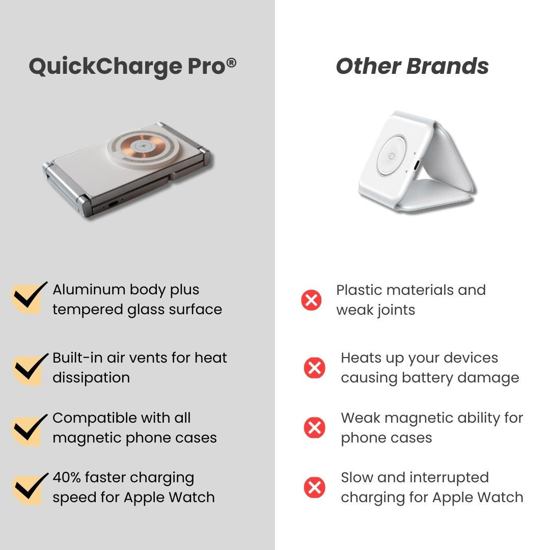 QuickCharge Pro®