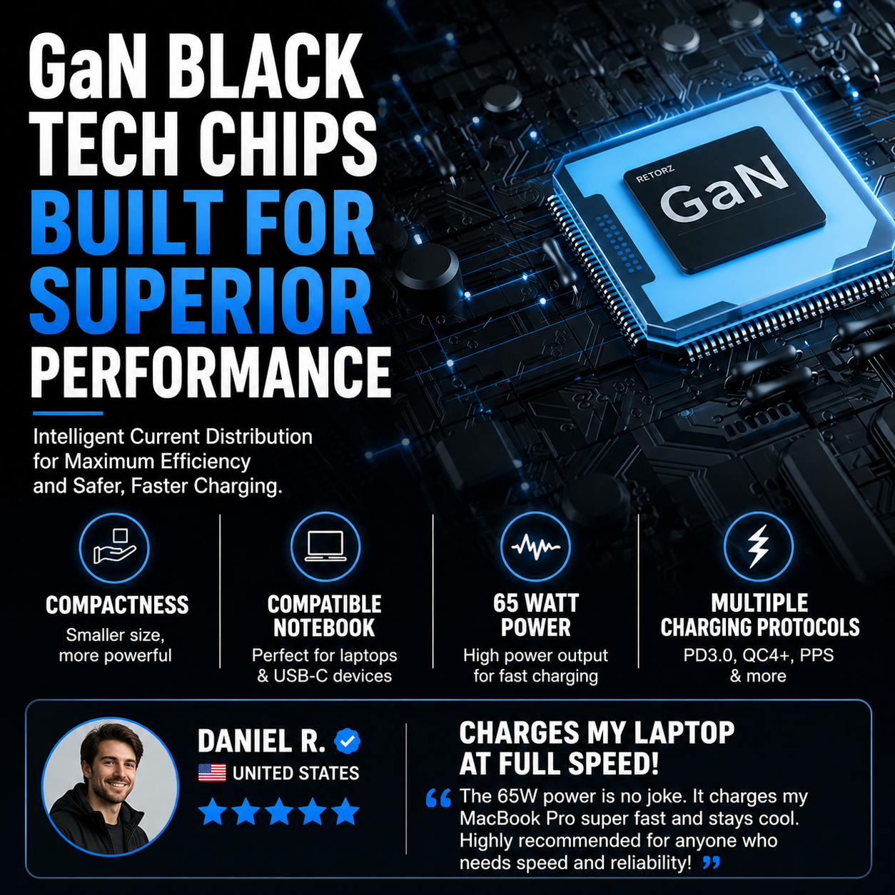 65W GaN Fast Adapter
