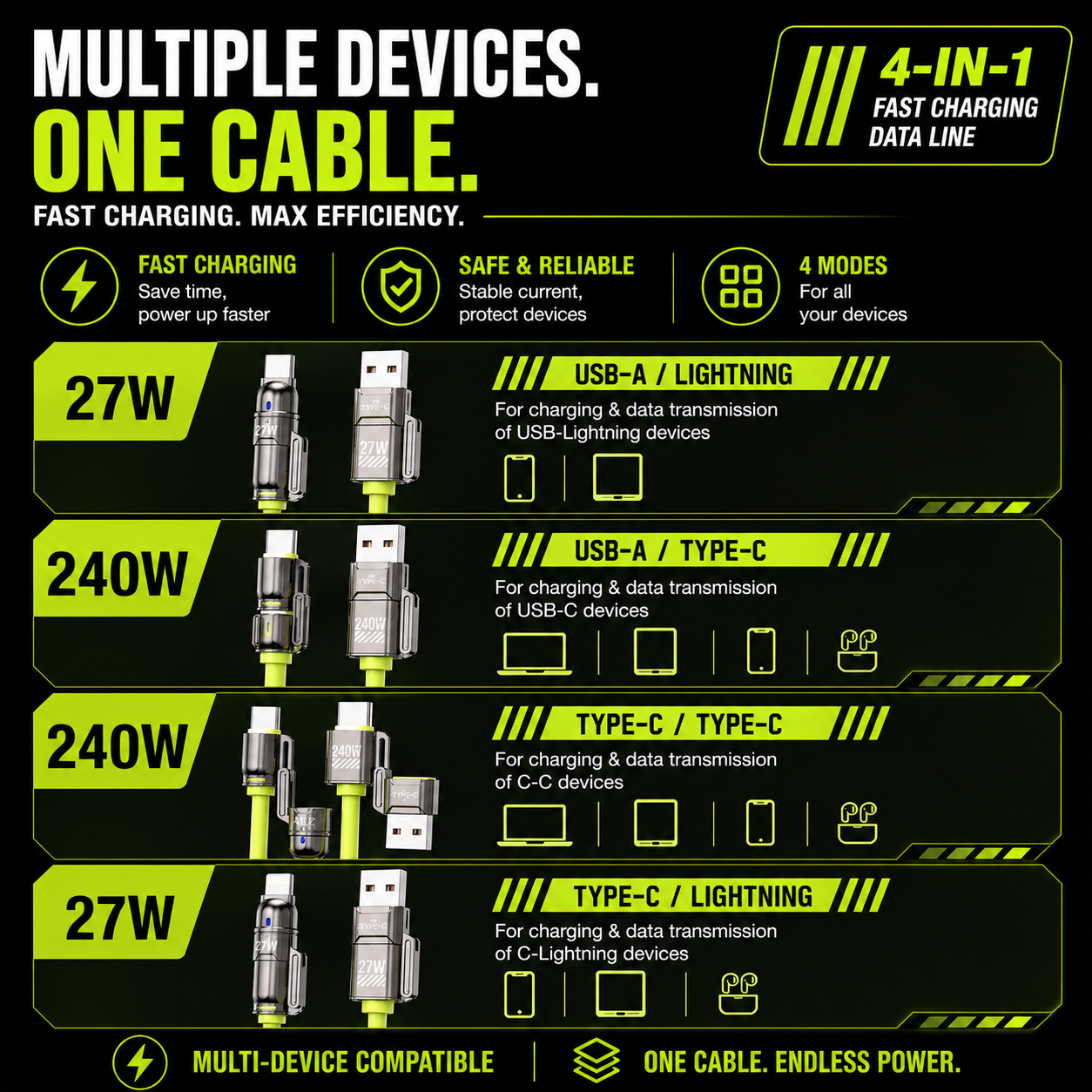 ChargeFlex 240W 4-in-1 Fast Charging Cable