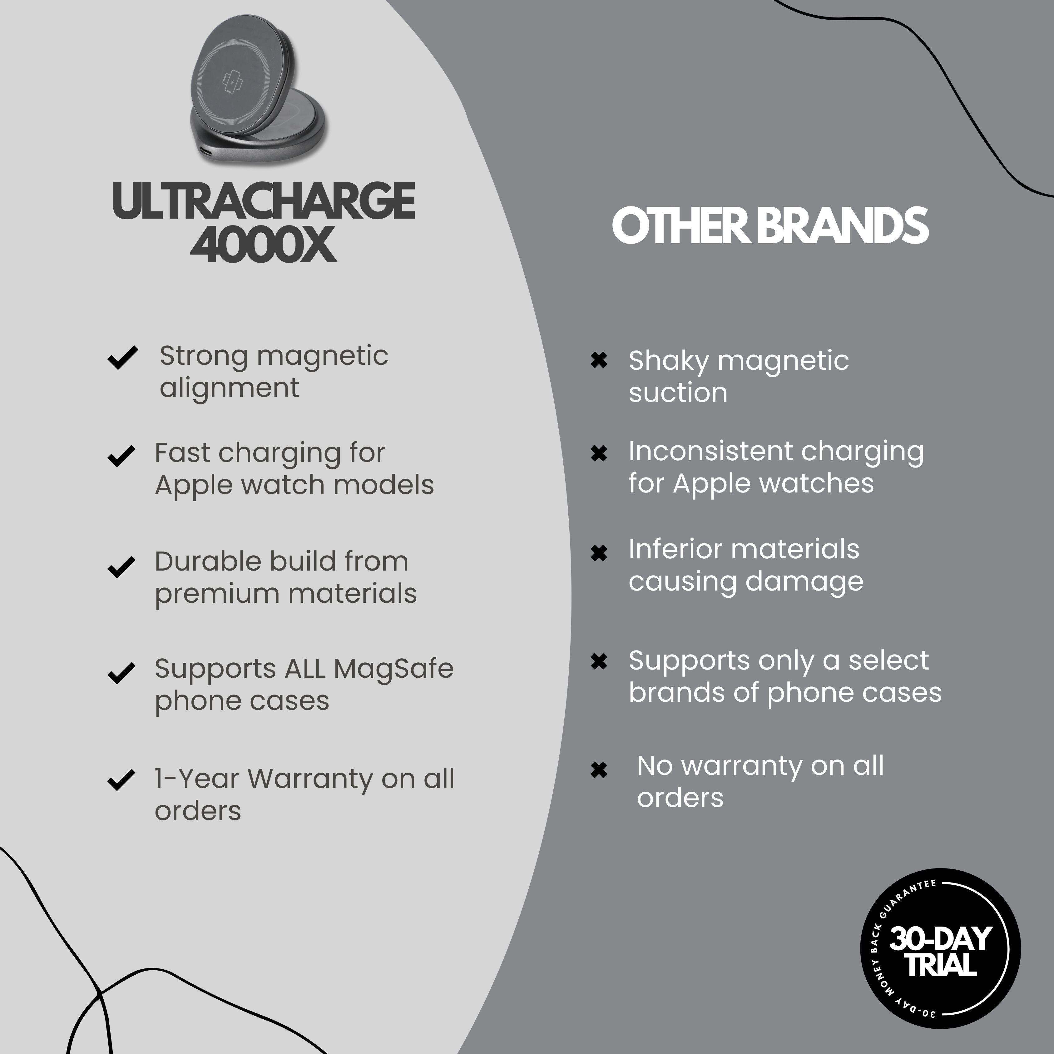 UltraCharge 4000X®